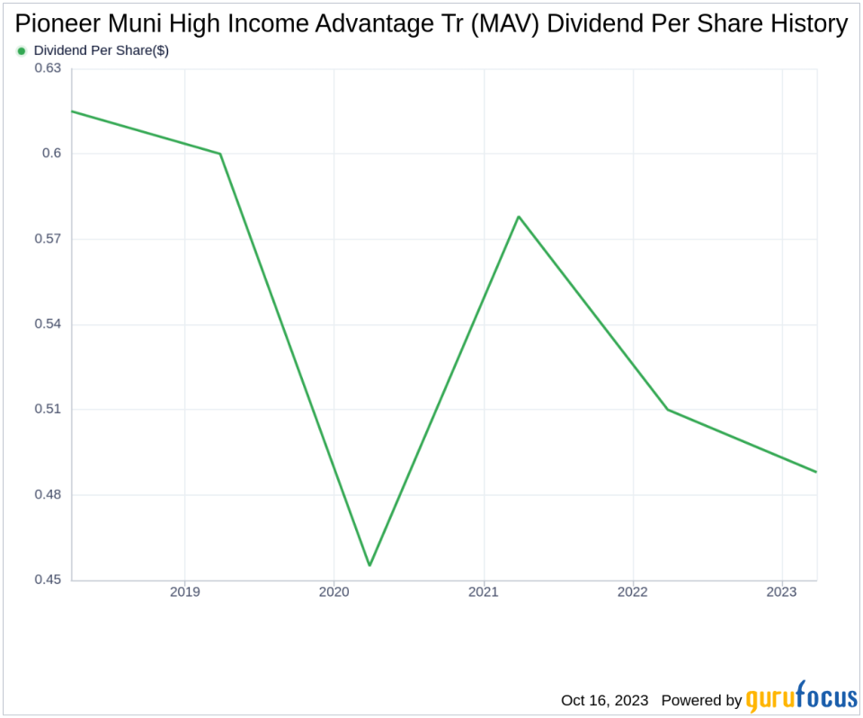 Pioneer Muni High Income Advantage Tr's Dividend Analysis