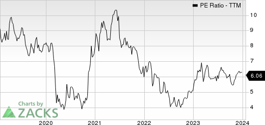 Banco Santander, S.A. PE Ratio (TTM)