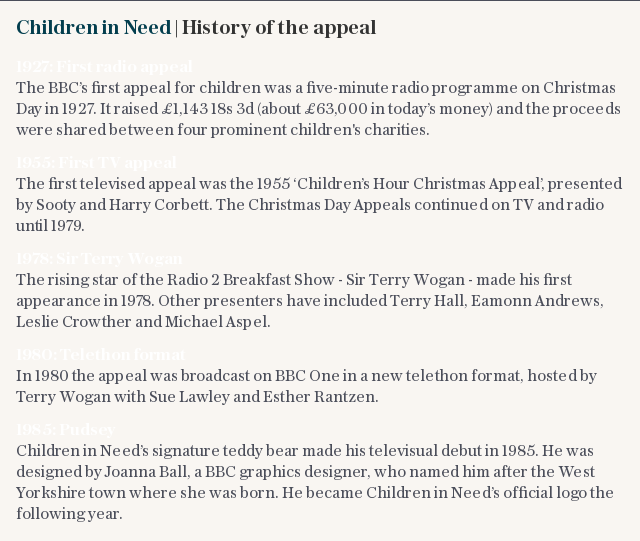 Children in Need | History of the appeal