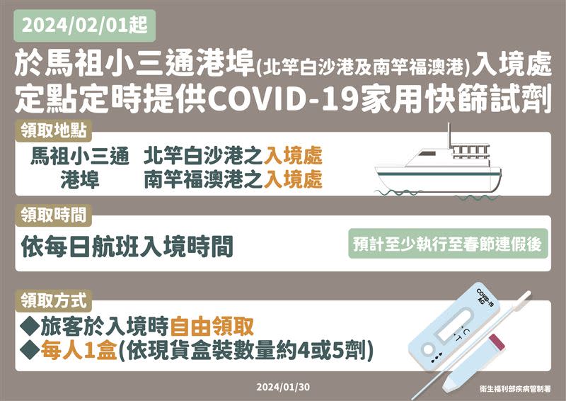 疾管署宣布2月1日起，增加於馬祖小三通港埠入境處，定點提供COVID-19家用快篩試劑。（圖／疾管署提供）