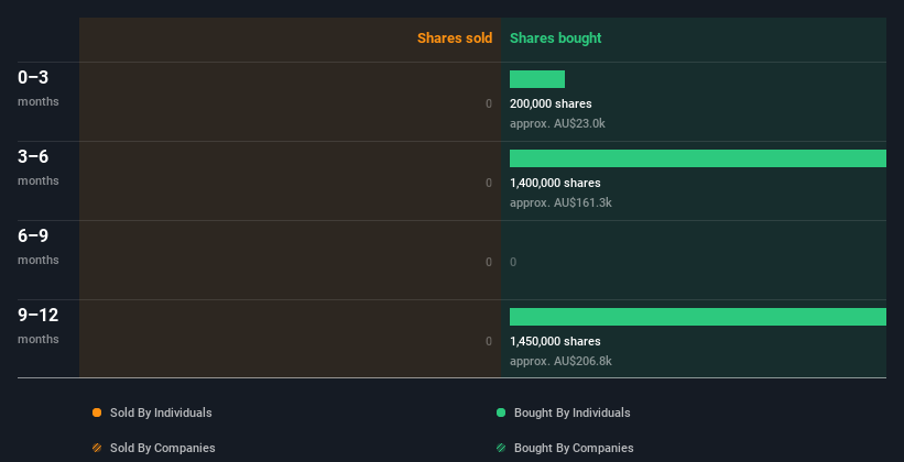 insider-trading-volume