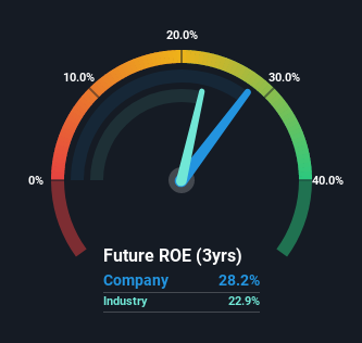 roe