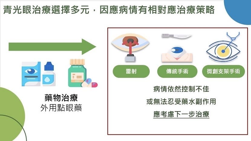 圖片來源 / 台灣青光眼關懷協會