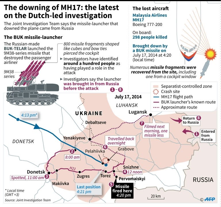 Dutch investigation into MH17