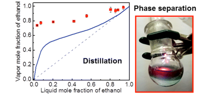 Scientists Are Making High-Tech Booze With Light Instead of Heat