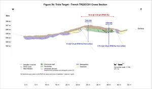 Figure 3b: Trench TR22CC01 cross section, Tróia Target, highlighting geology, assays, and proximal Trado® auger drilling.