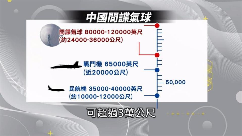 華郵爆還有第3顆氣球！　衝突檯面化揭開美中新冷戰序幕