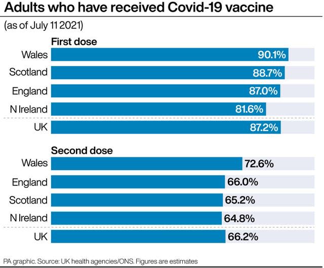 Coronavirus graphic