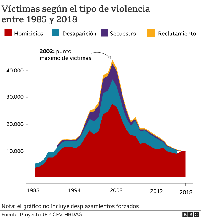 Otras violaciones y crimenes