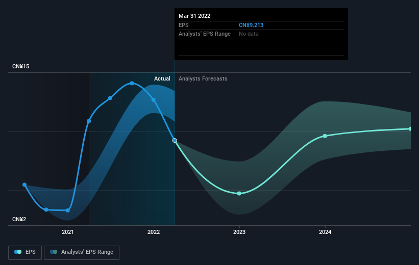 earnings-per-share-growth