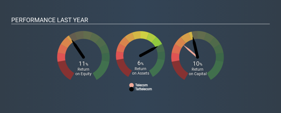 MISX:TTLK Past Revenue and Net Income, February 28th 2020