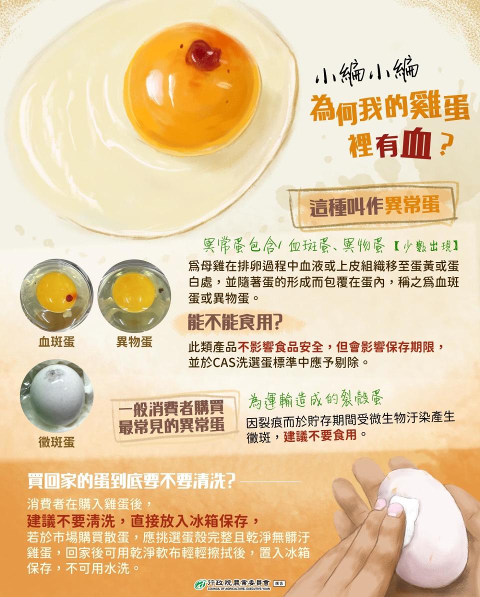 農委會提醒，民眾買完雞蛋後切勿用水清洗。（圖／翻攝自農委會臉書）