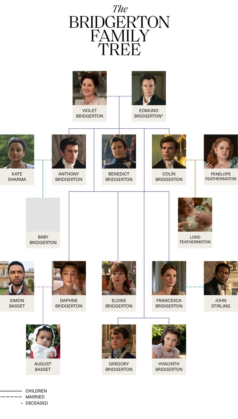 bridgerton family tree