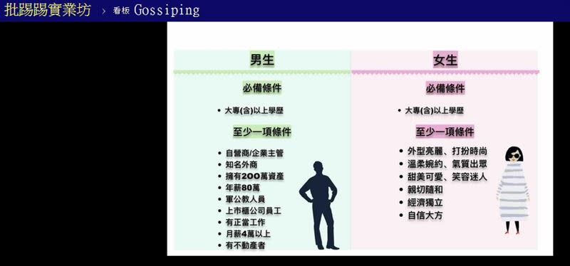 原PO看完參加條件，直呼「台男真的就三個字，超級可悲」。（圖／翻攝自PTT）