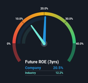 roe