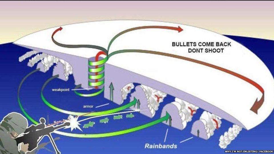 Diagram being shared showing people how to shoot the hurricane (screen grab)