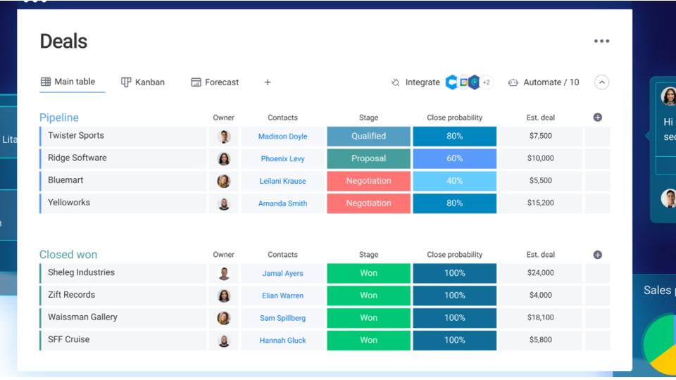 Monday Sales dashboard