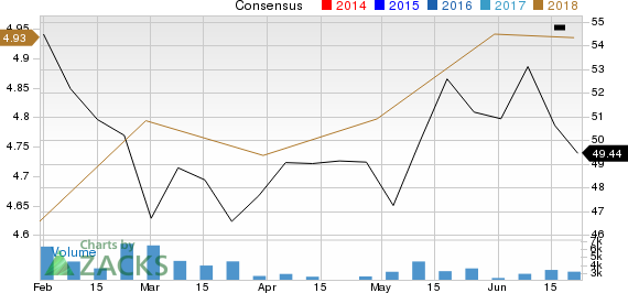 New Strong Buy Stocks for June 22nd