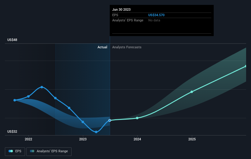 earnings-per-share-growth