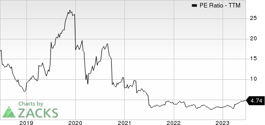 Boise Cascade, L.L.C. PE Ratio (TTM)