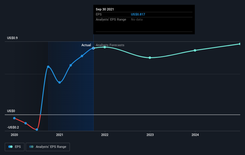 earnings-per-share-growth