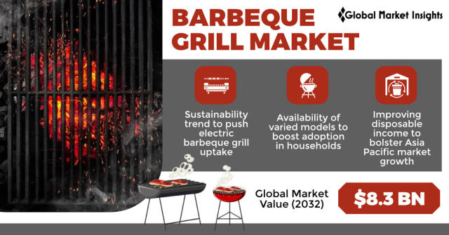 The Rising Popularity of Electric Grills in the Market: Sizzling Success