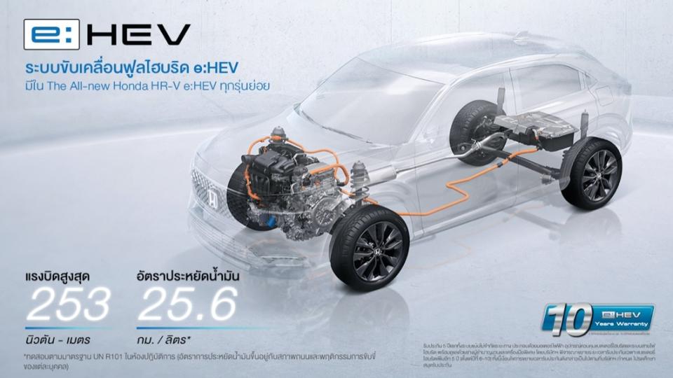 泰國目前導入的HR-V採e:HEV油電混合單一動力，綜效馬力有131匹以及25.8公斤米的扭力輸出。(圖片來源/ Honda)
