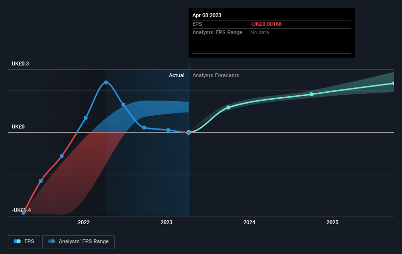 earnings-per-share-growth