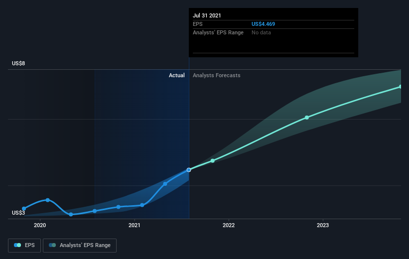 earnings-per-share-growth