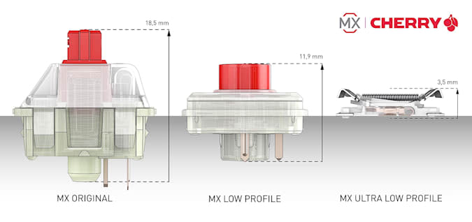 Cherry MX ultra low profile