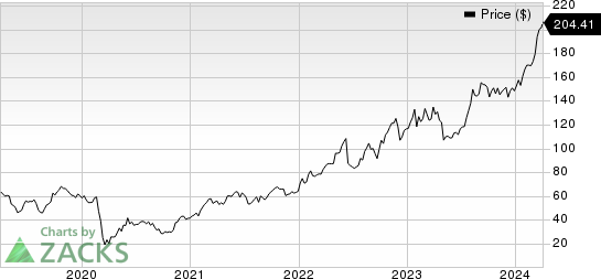 Marathon Petroleum Corporation Price