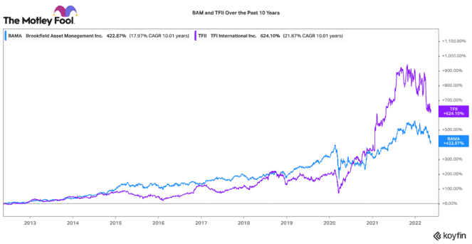 Top TSX stocks to buy today