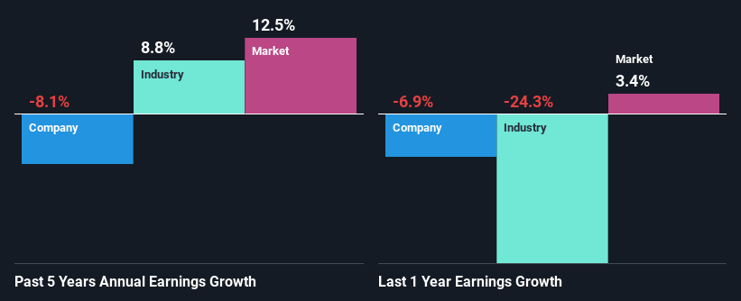 past-earnings-growth