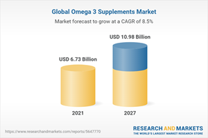 Global Omega 3 Supplements Market