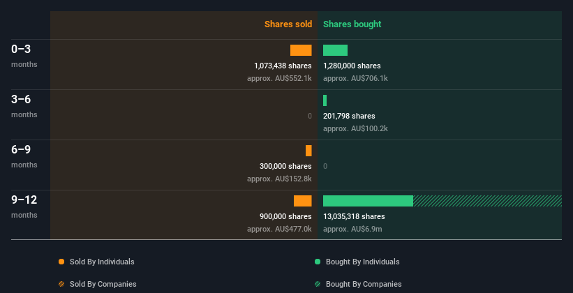 insider-trading-volume