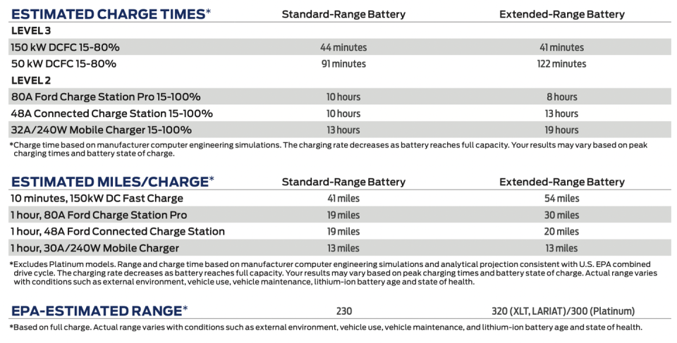 ford f150 lightning range