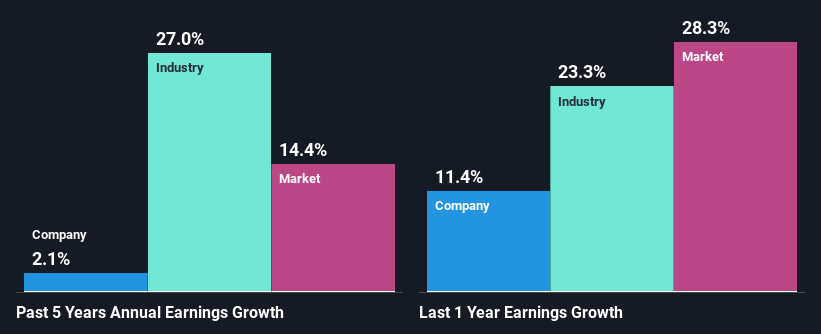 past-earnings-growth