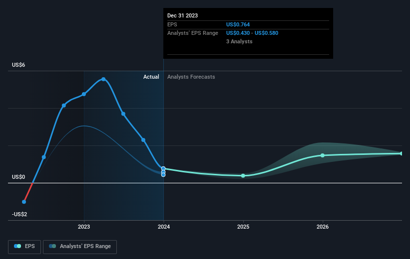 earnings-per-share-growth