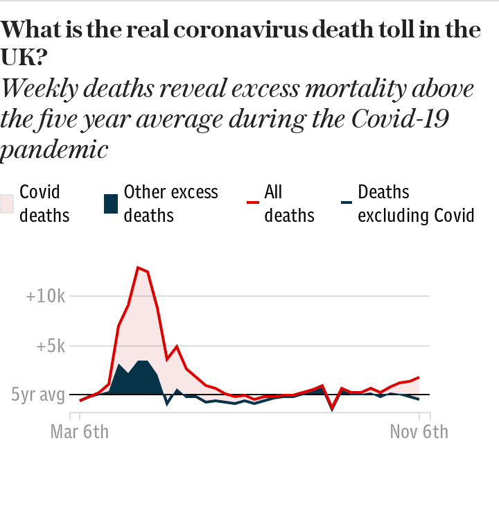 Excess Deaths - UK-wide