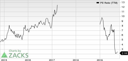 Grupo Financiero Galicia S.A. PE Ratio (TTM)