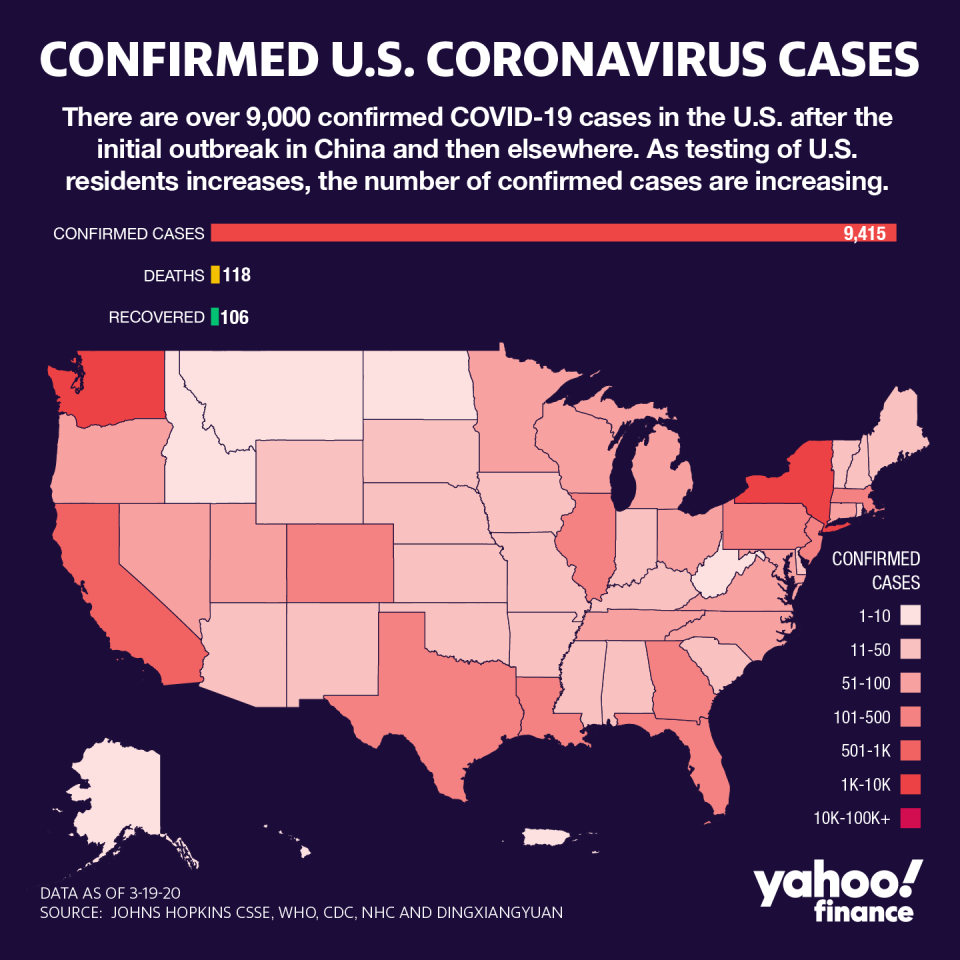 Coronavirus cases in the U.S. are increasing rapidly. (Graphic: David Foster/Yahoo Finance)