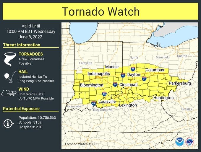 Tornado watch issued for Indianapolis, according to NWS.