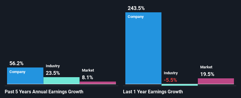 past-earnings-growth