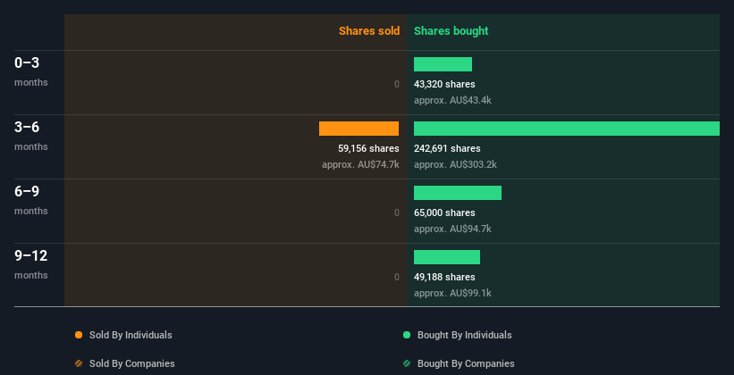 insider-trading-volume