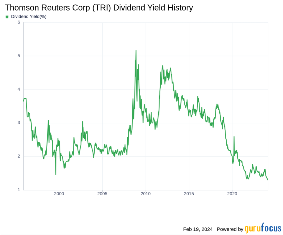 Thomson Reuters Corp's Dividend Analysis