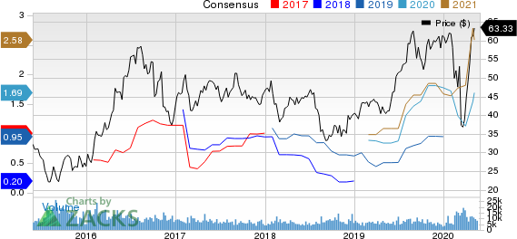 Agnico Eagle Mines Limited Price and Consensus