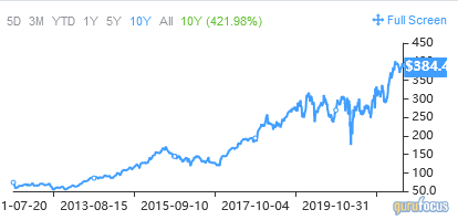 3 Stock Picks for a 'Buy and Hold' Approach