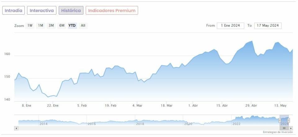 Las estrellas del dividendo del Dow Jones: ¿Qué recomiendan los analistas?