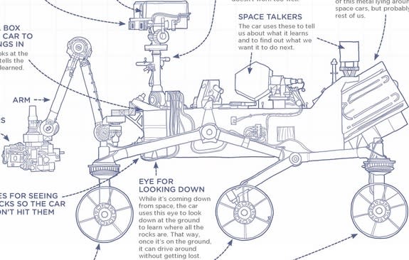 Learn about the "Red World Space Car" (Mars rover Curiosity) with xkcd's Randall Munroe.