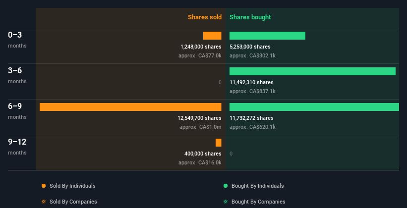 insider-trading-volume